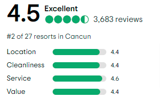 Cancun Bay Resort TripAdvisor Reviews