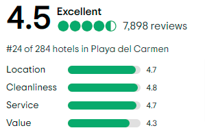 Fairmont Mayakoba TripAdvisor Reviews